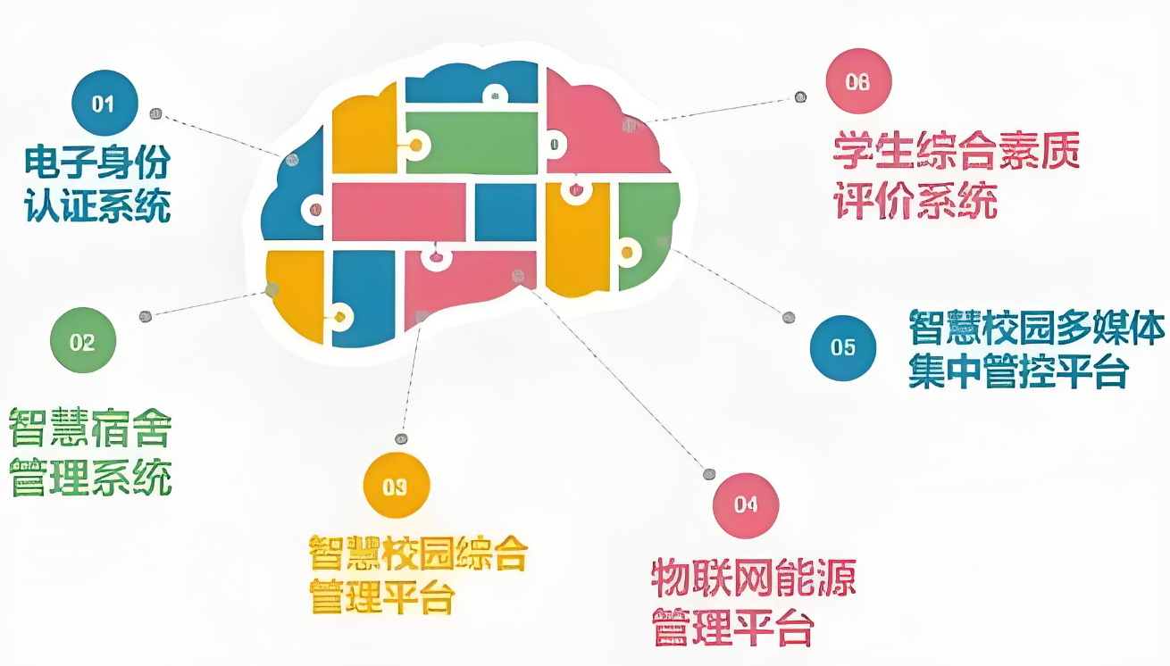 智慧校园平台