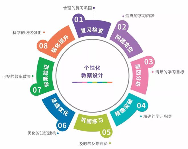 个性化教学