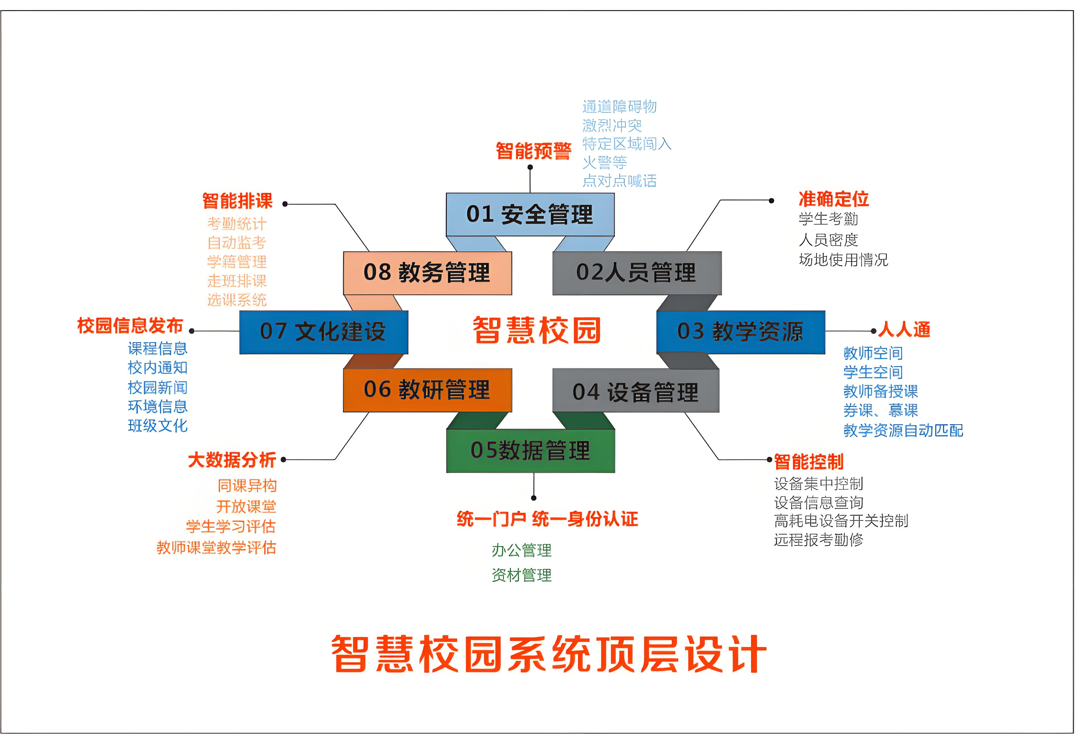 智慧校园解决方案