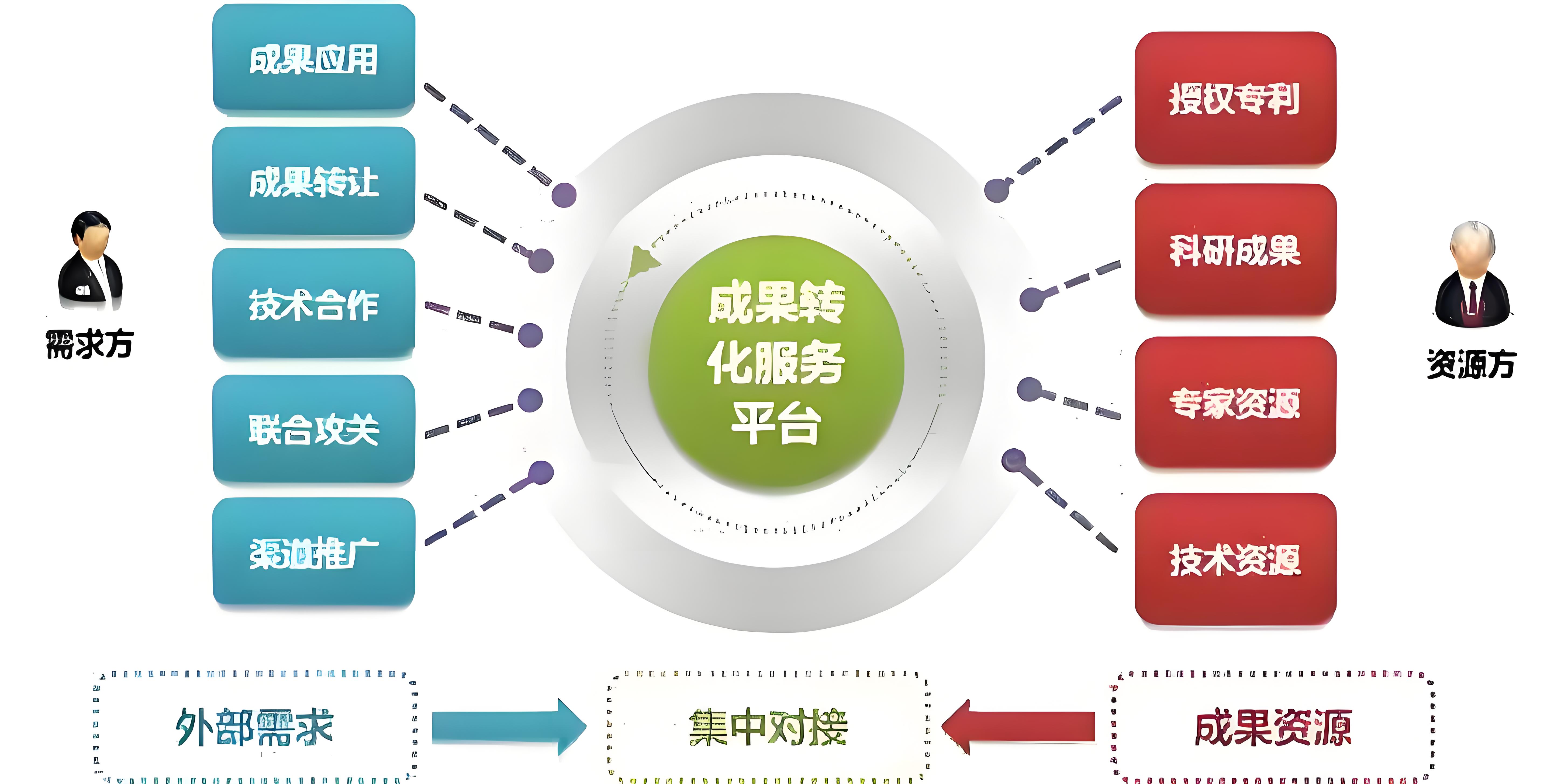 科研成果管理