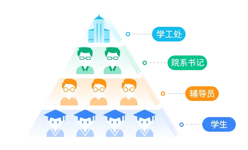 学生管理