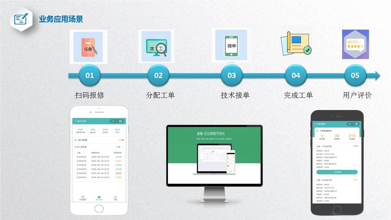 学校后勤管理照片