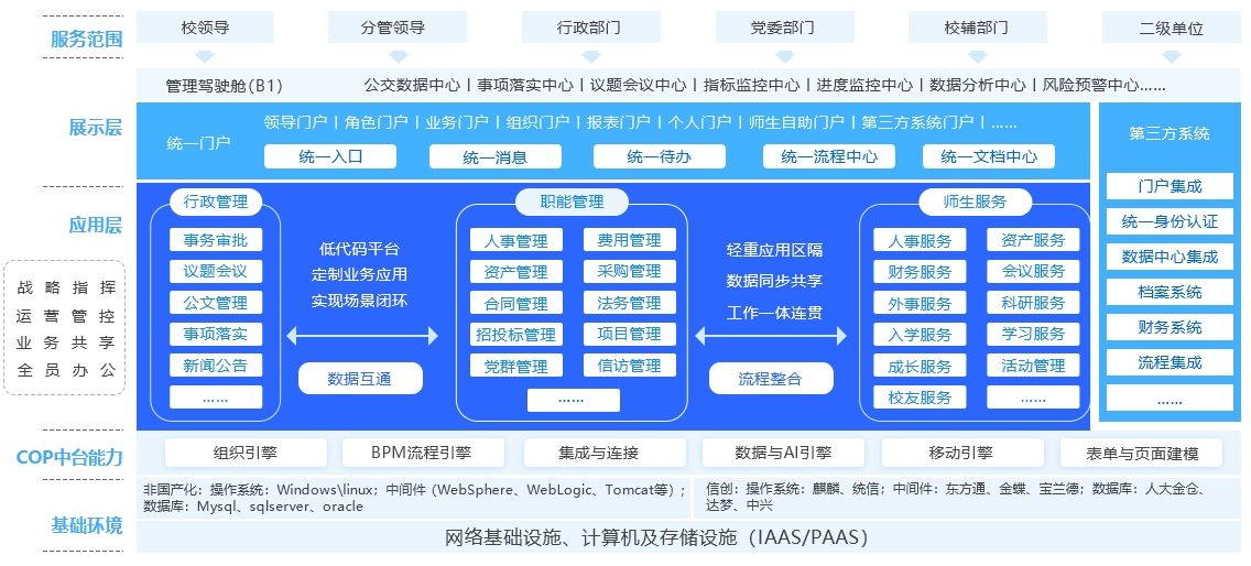 智慧校园平台