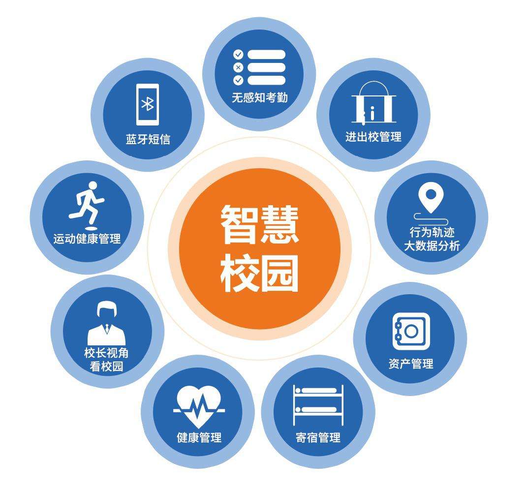 智慧校园管理系统