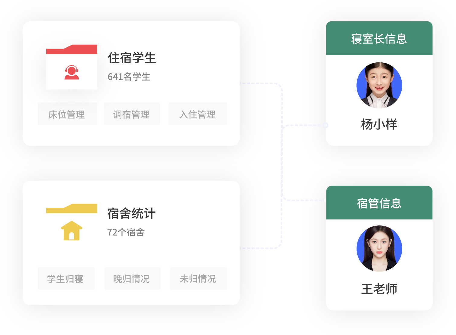 学生宿舍管理