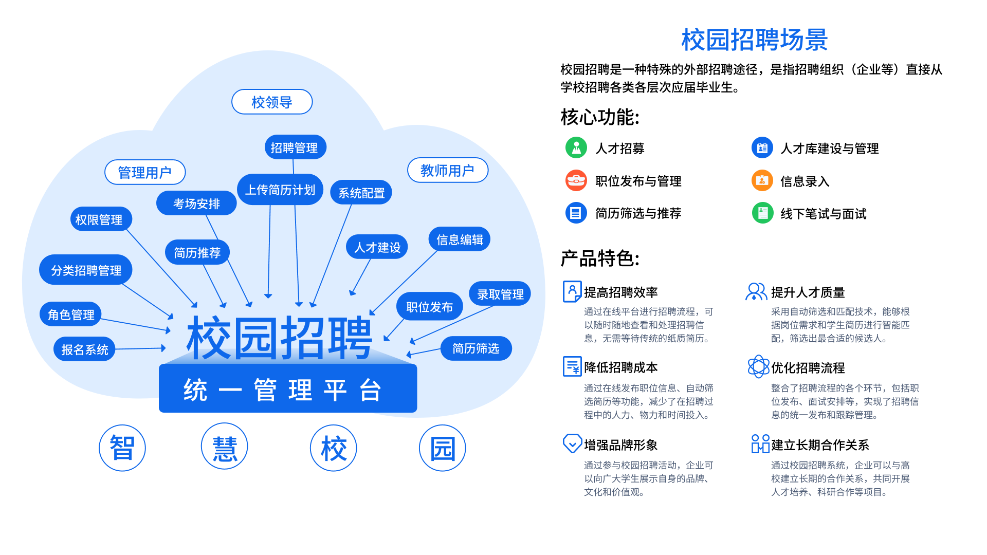 教职工管理场景