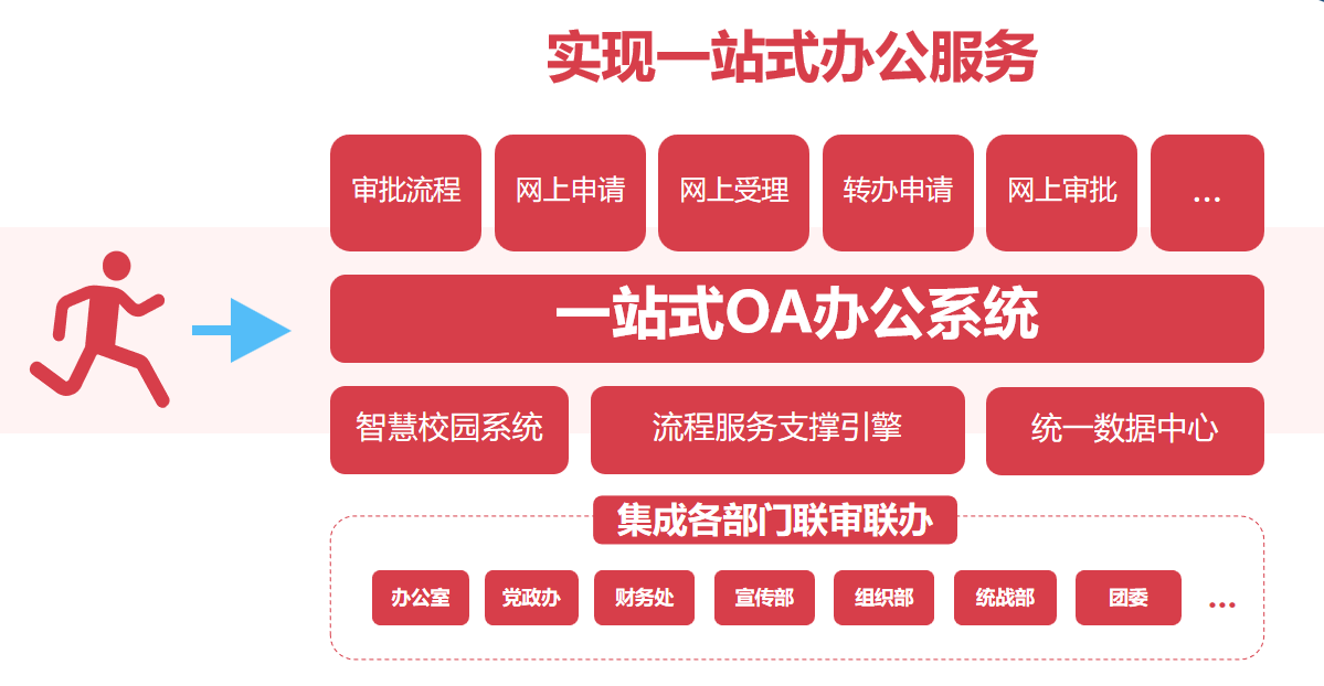 校园OA办公系统