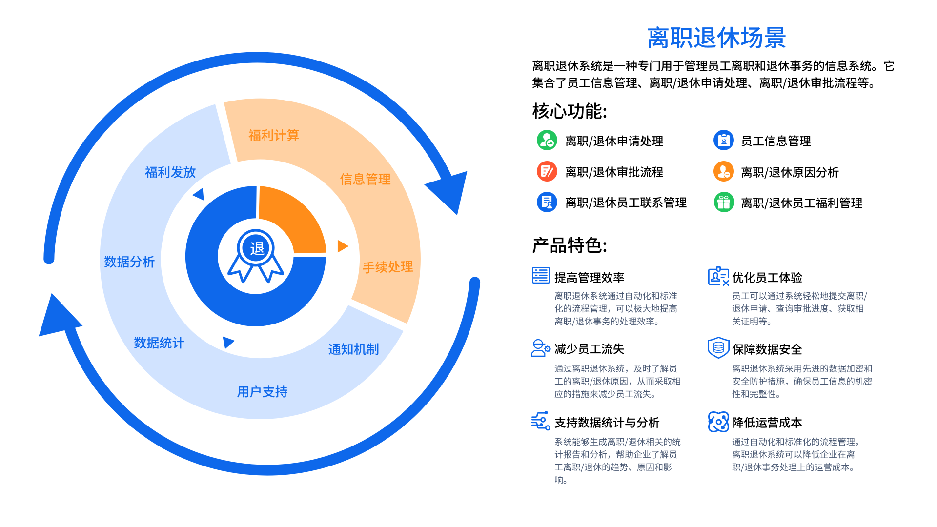 教职工管理场景