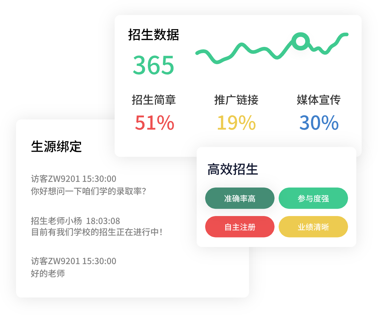 招生管理统计