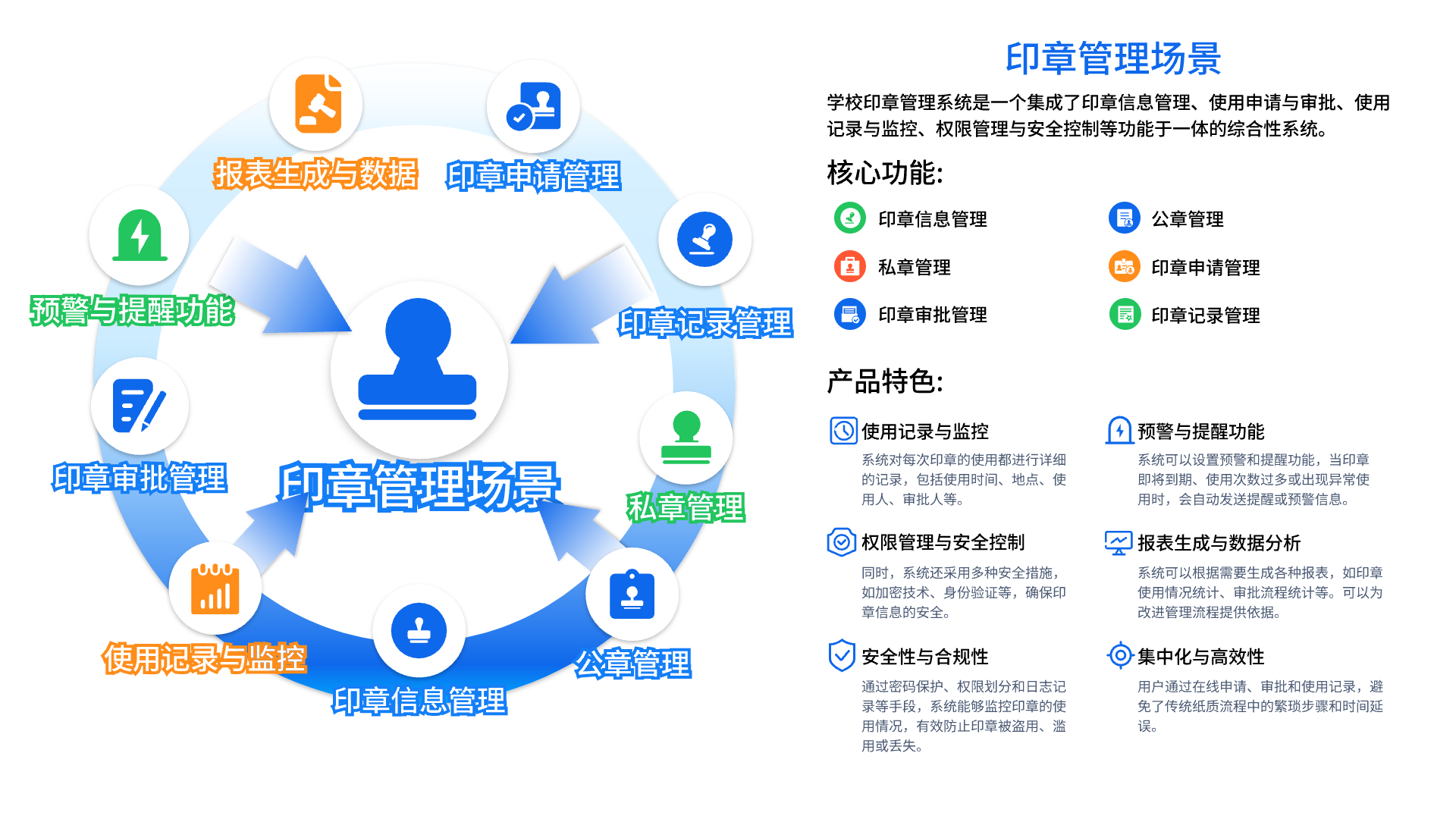校园办公场景