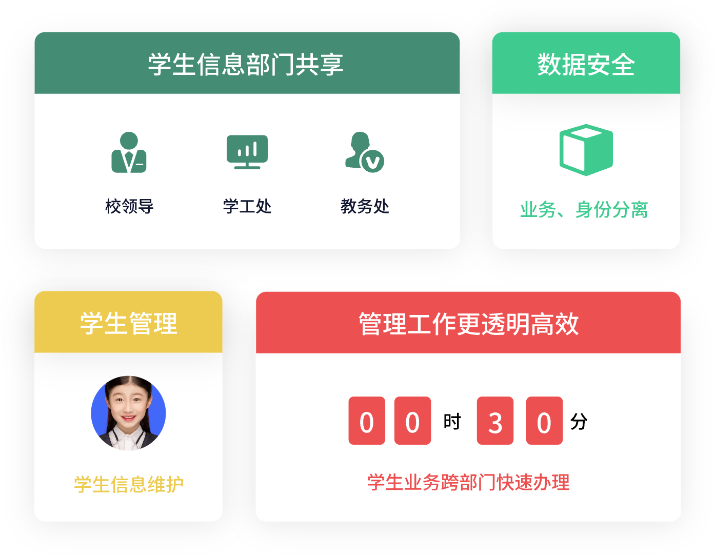 学工管理