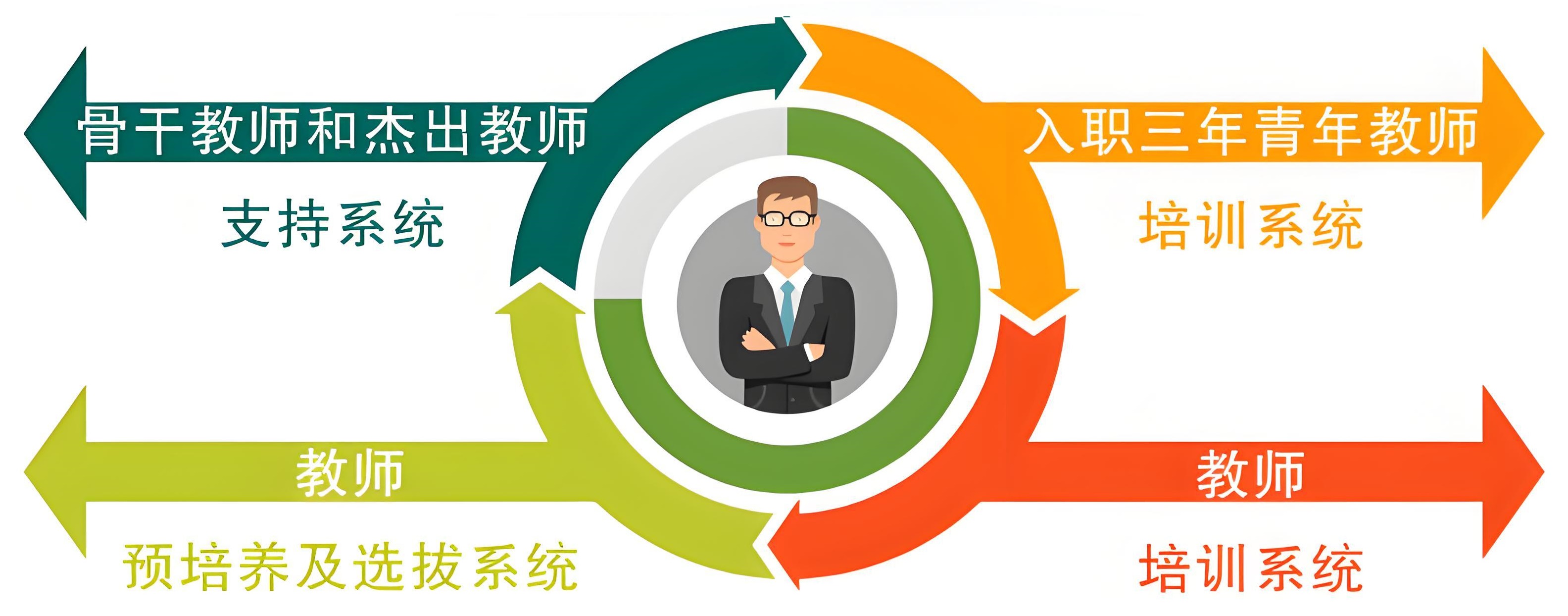 教师管理
