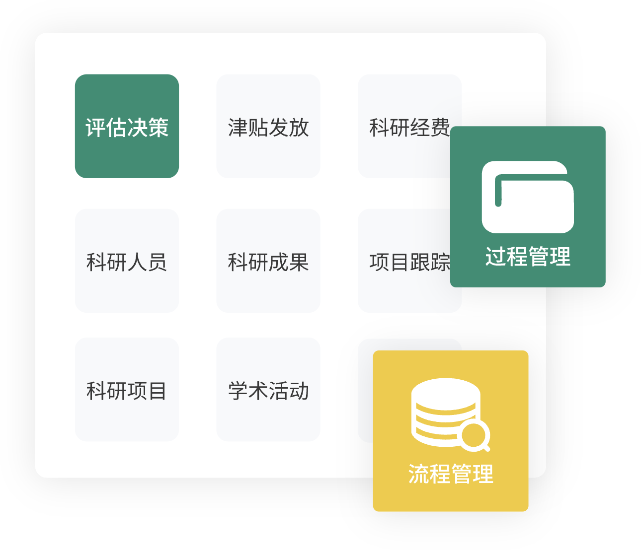 科研管理平台