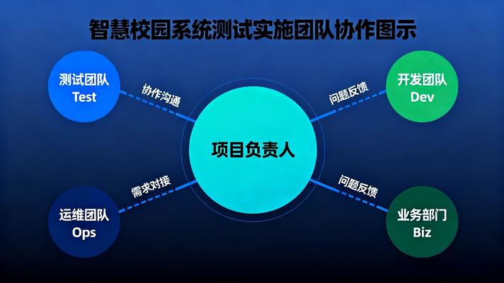 智慧校园实施建议