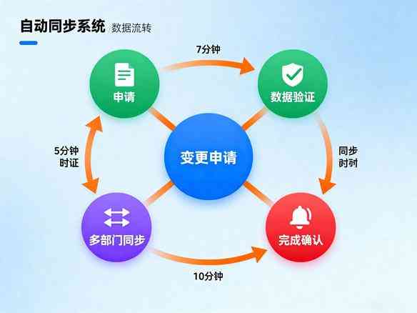 自动同步系统界面 自动同步系统界面