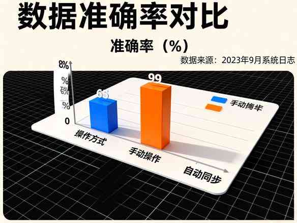 数据校验流程 数据校验流程
