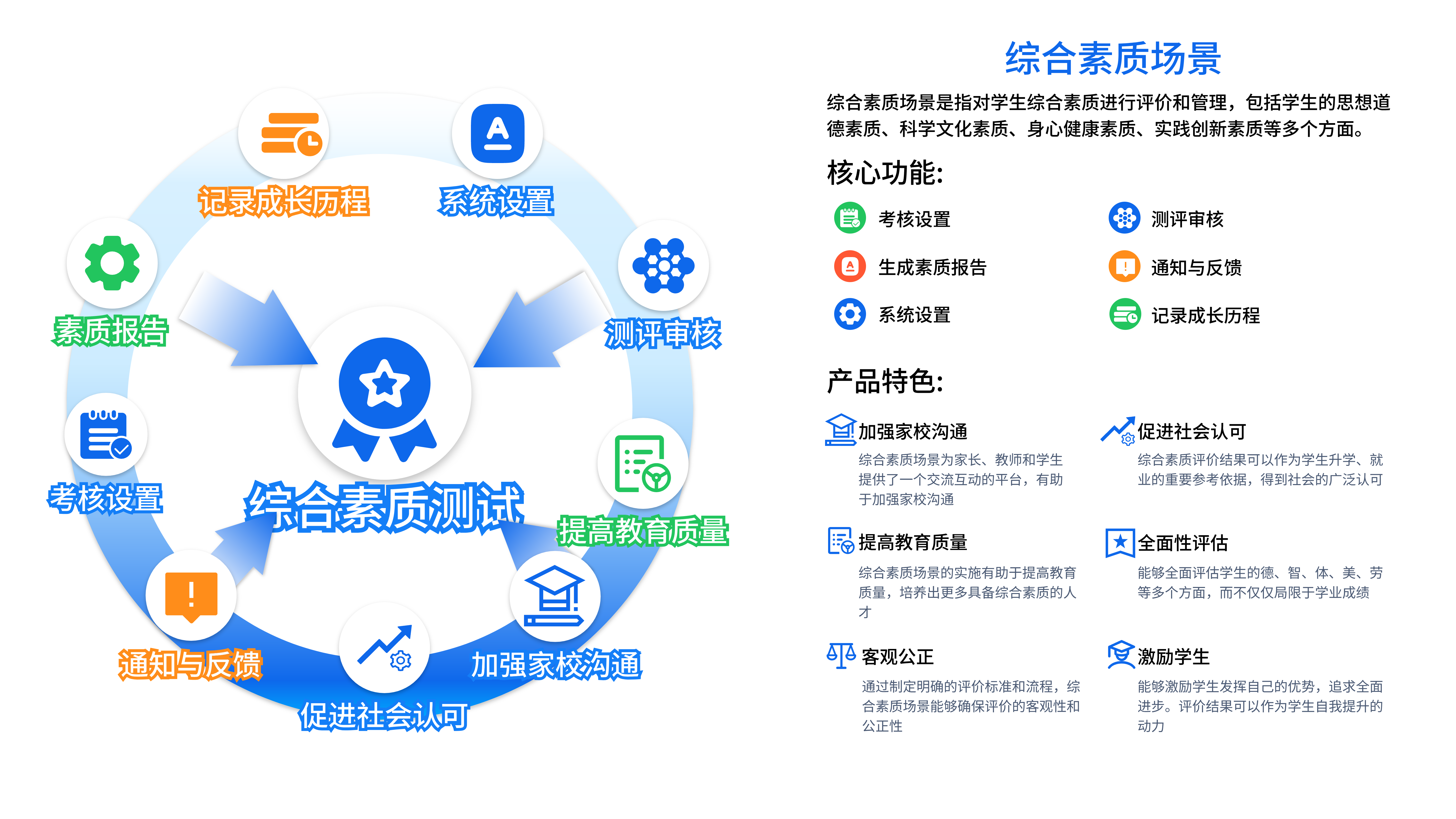 学工系统场景