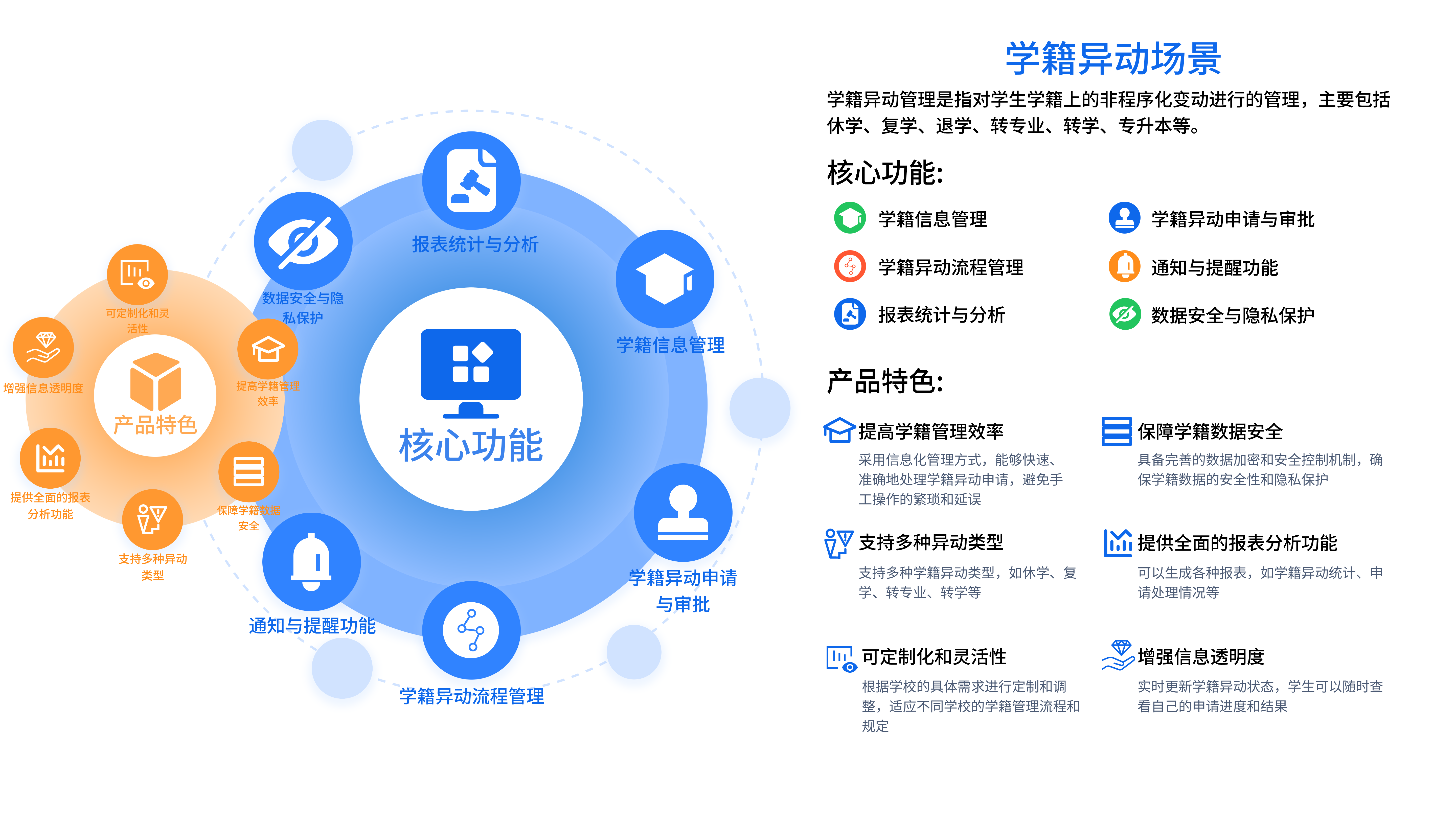 学工管理场景