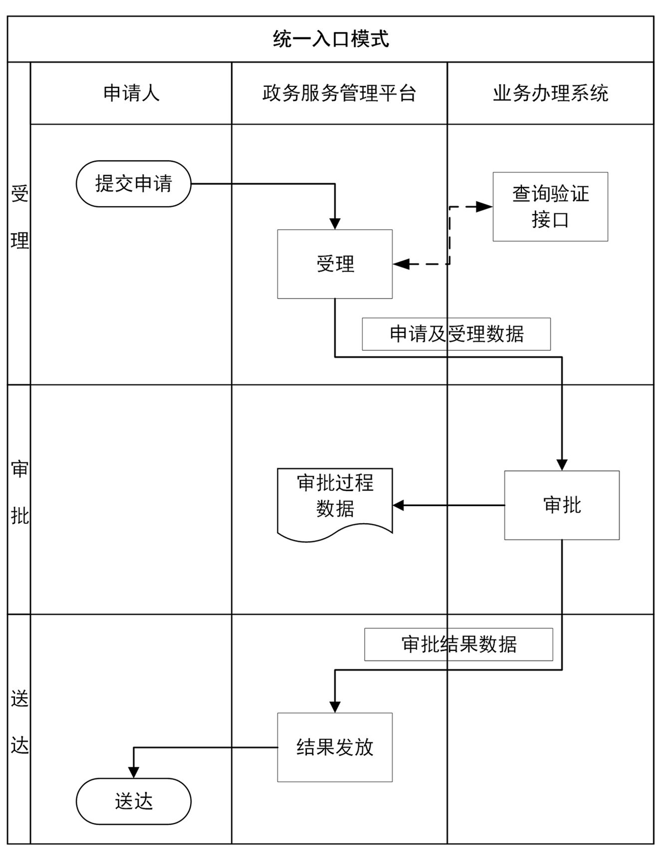 兼容性检查:系统架构要能对接现有设备和系统 兼容性检查:系统架构要能对接现有设备和系统