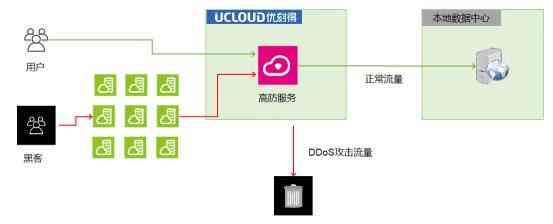 云部署vs本地部署示意图