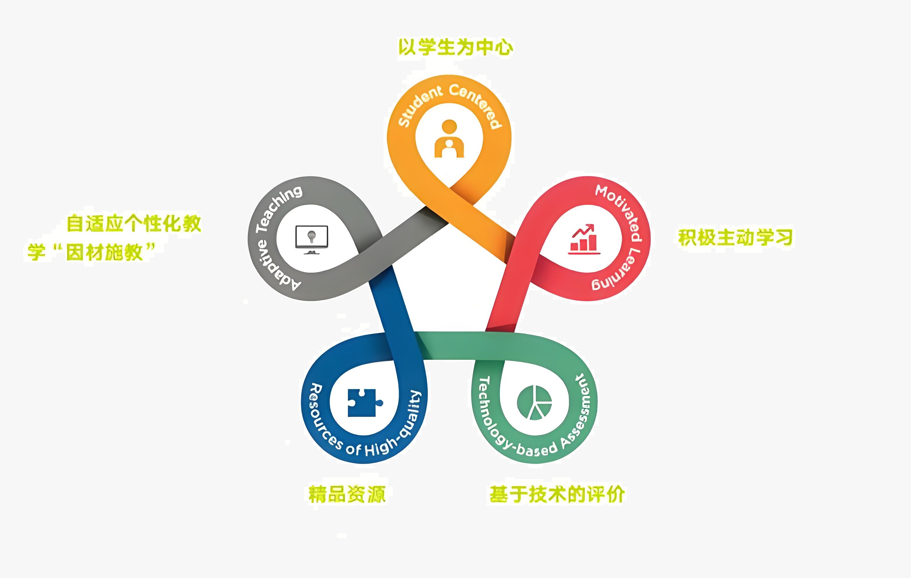 实时跟踪保障学生实习安全