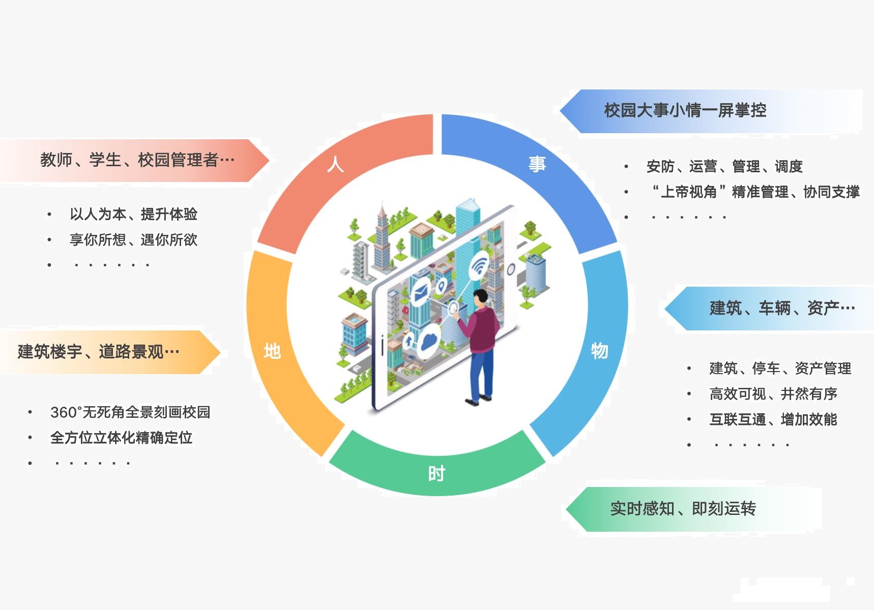 家庭成员管理
