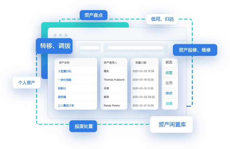 资产盘点快捷准确