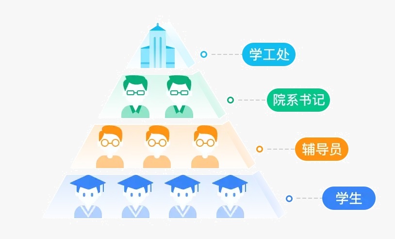 学生异动管理
