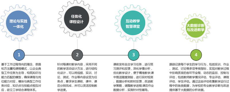 教学资源与学习平台.png 教学资源与学习平台.png