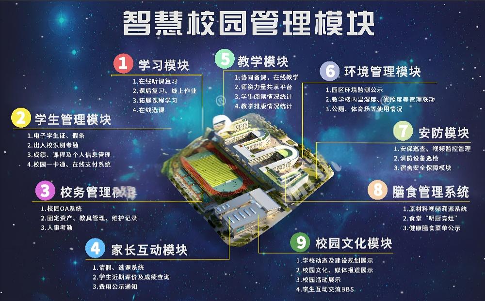 智慧校园管理?？?61802.jpeg