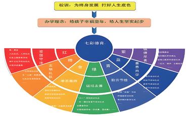 解密安康市职校德育管理系统的成功秘诀