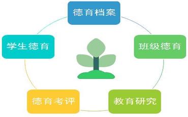 自友校园德育管理系统，打造科技赋能德育新样态