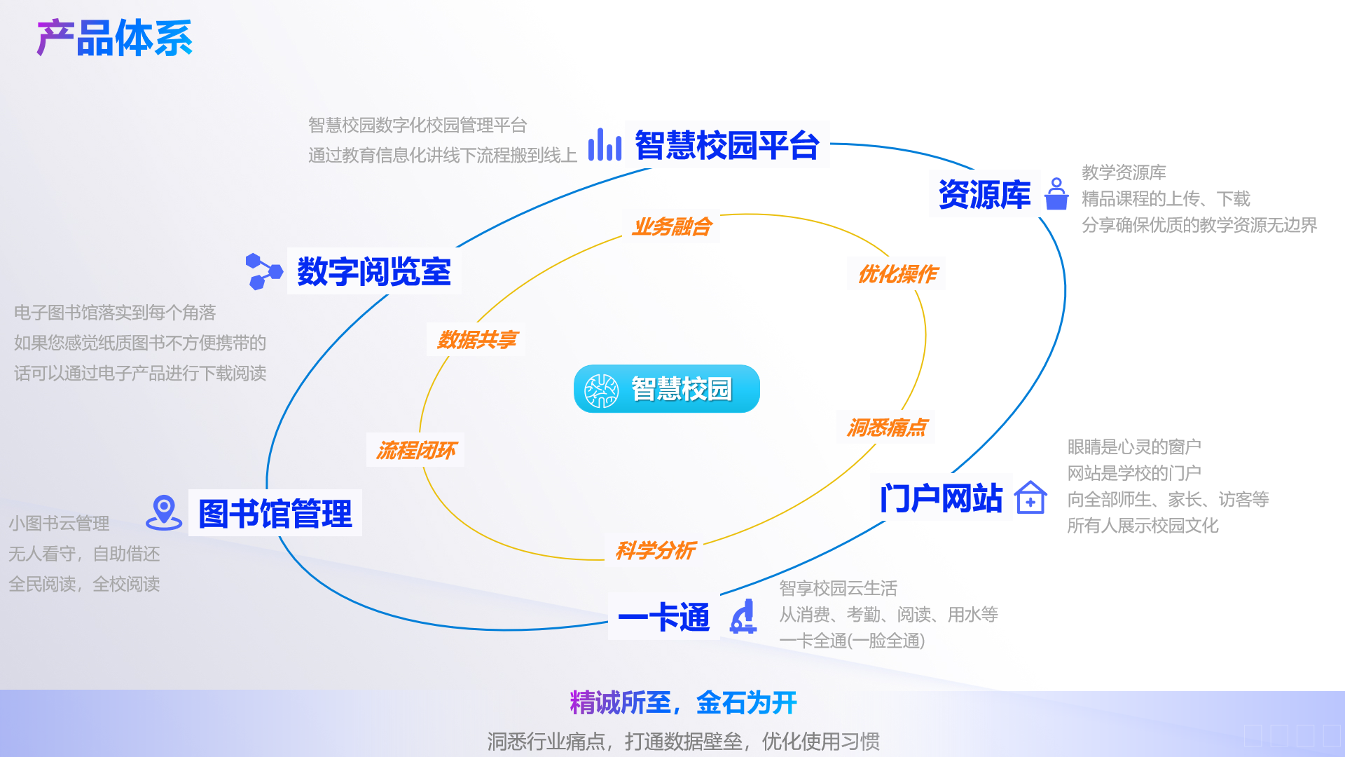 自友科技产品.png 自友科技产品.png
