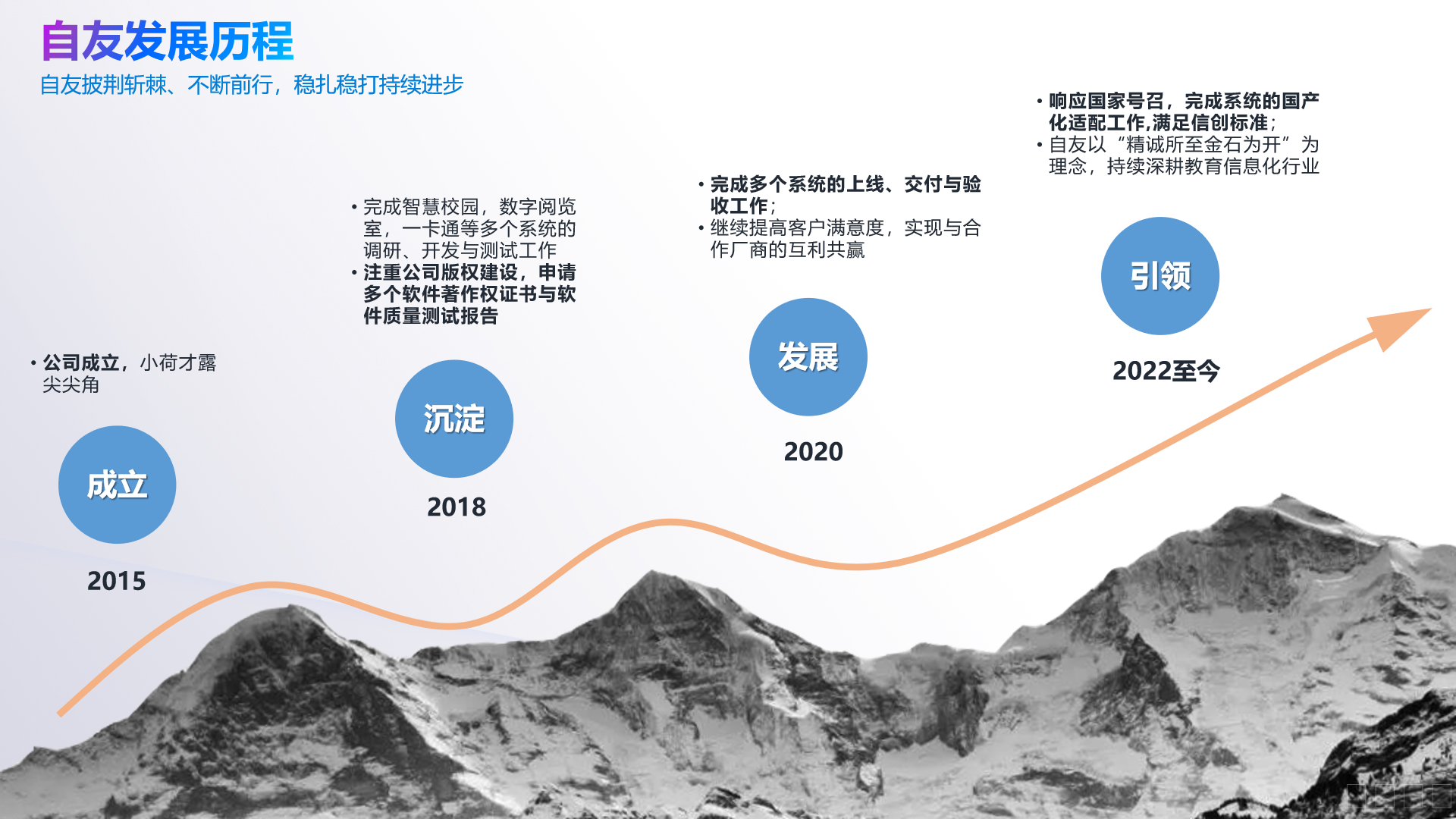 自友科技发展.png 自友科技发展.png