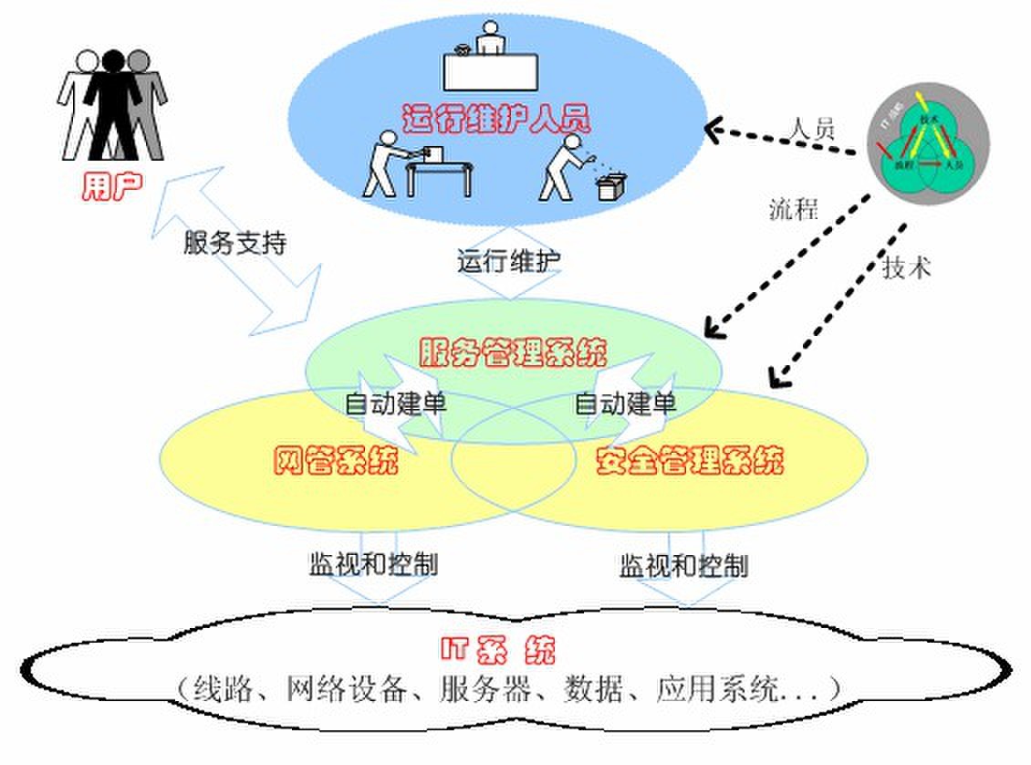 重管理，轻服务.jpg
