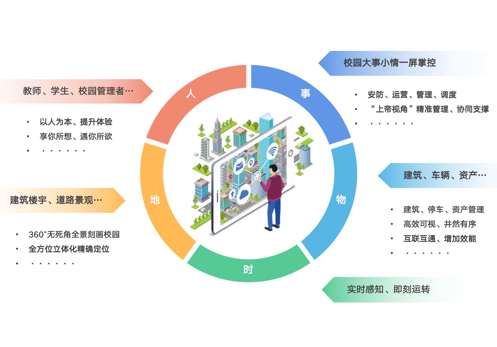 智慧校园信息系统.jpg