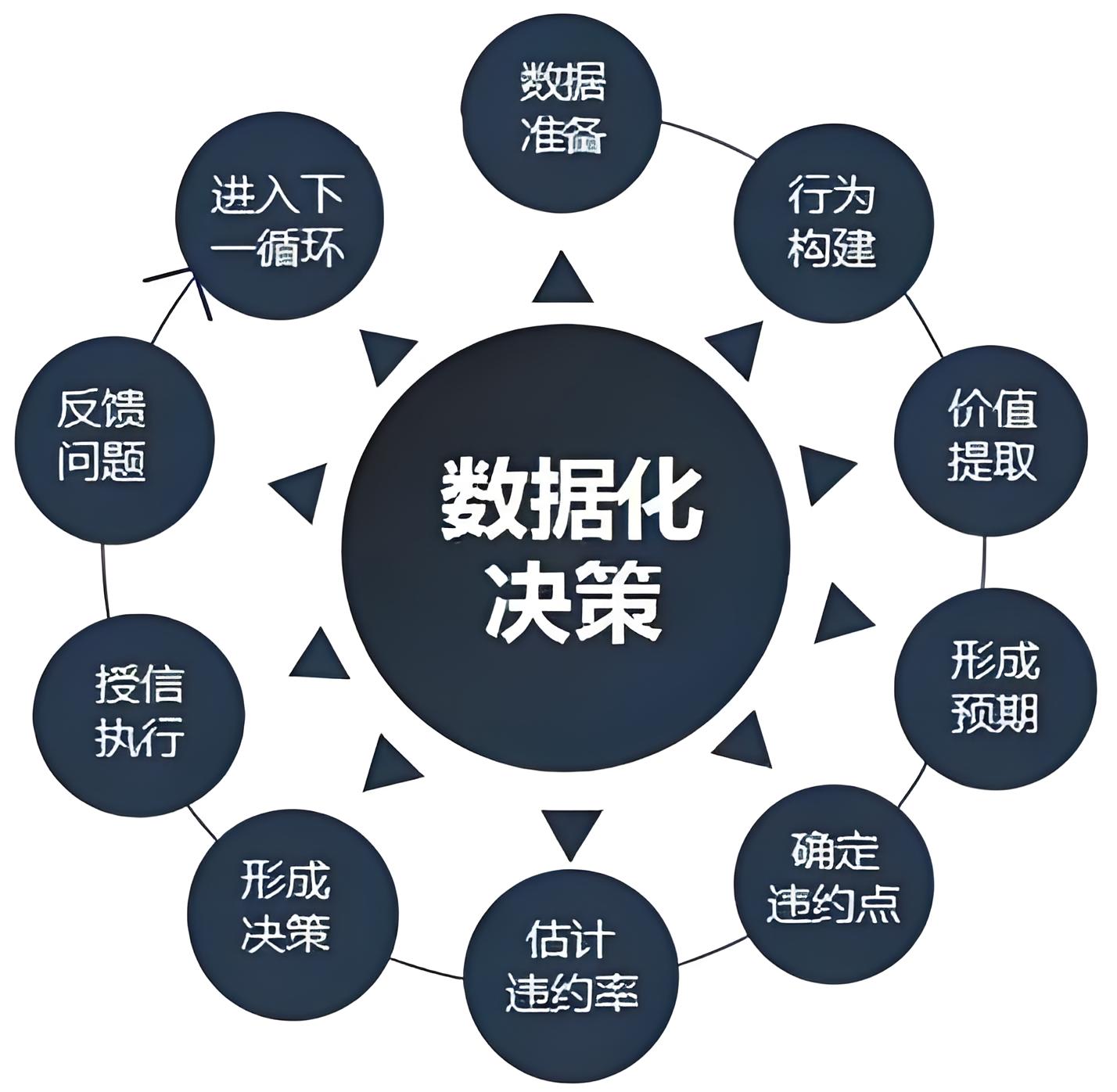 数据化决策062003.jpg