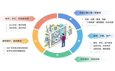 ?智慧校园平台整体解决方案