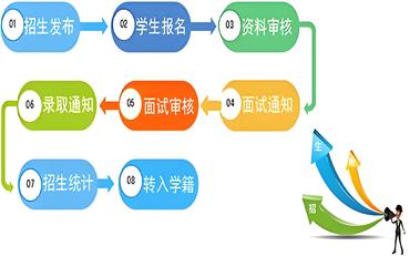 构建高效招生服务系统与演示实践