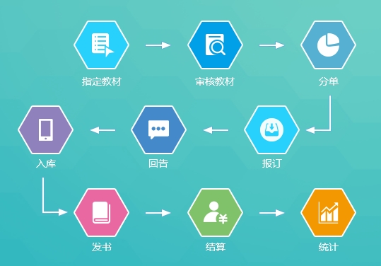 教材管理步骤072403.png 教材管理步骤072403.png