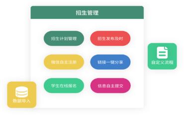 招生管理系统助力高效筛选与录取学生，实现教育资源优化配置