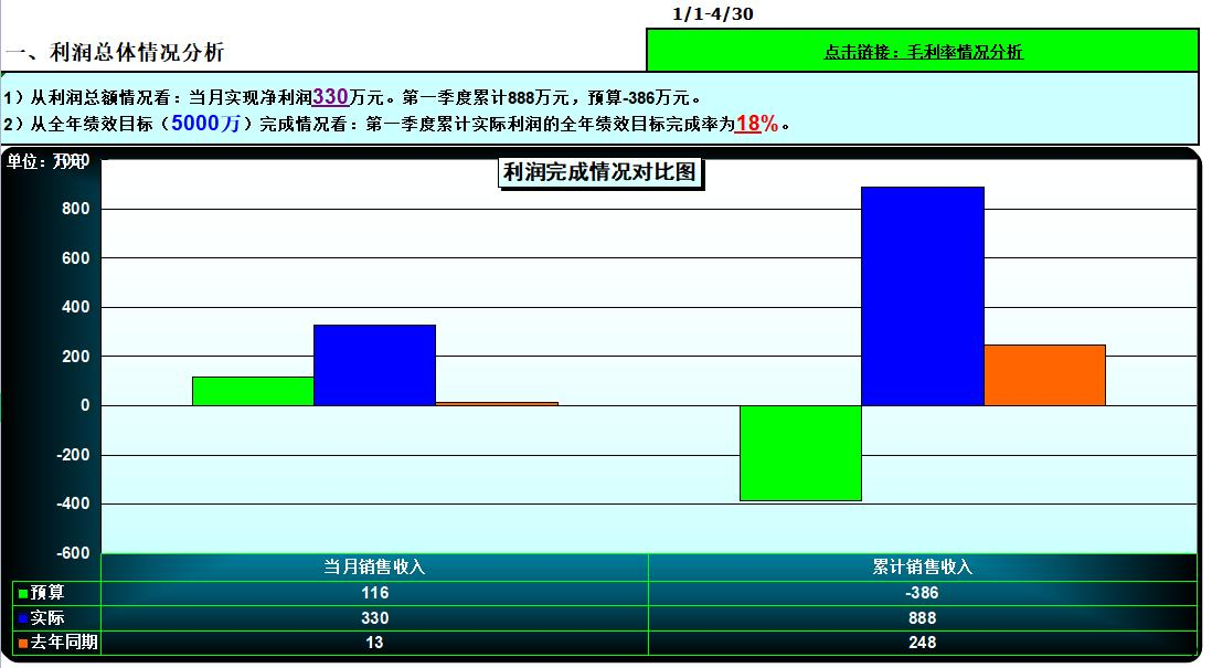 常见的预算偏差原因及识别方法