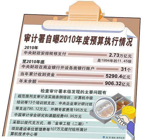 偏差调整的基本原则和实际操作