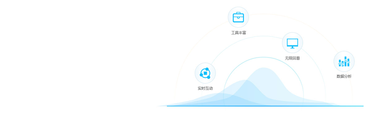 教育平台价值实现