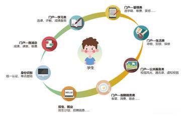 奖学金申请流程复杂？学工系统线上申请简化步骤