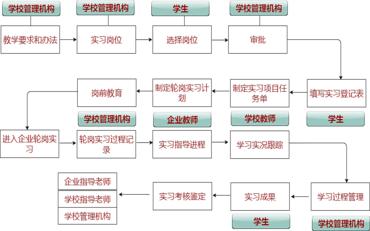 实训管理系统项目招标文件解读与技术分析