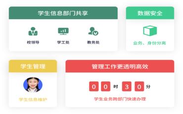 基于学生工作管理系统的高效资料整合与处理