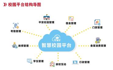 告别信息孤岛！智慧校园如何实现“一站式”管理？