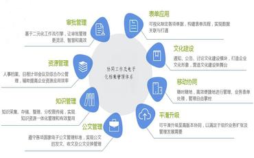 基于排行榜的校园办公系统设计与实现