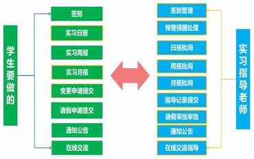 职校实训管理系统的综合应用与技术探讨